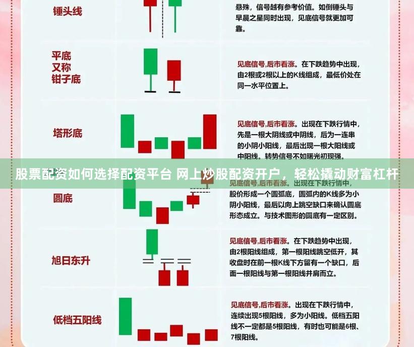 股票配资如何选择配资平台 网上炒股配资开户，轻松撬动财富杠杆